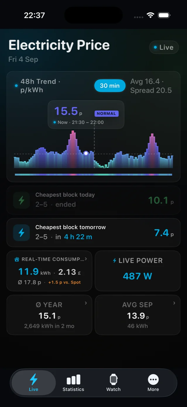 iPhone: spot price dashboard