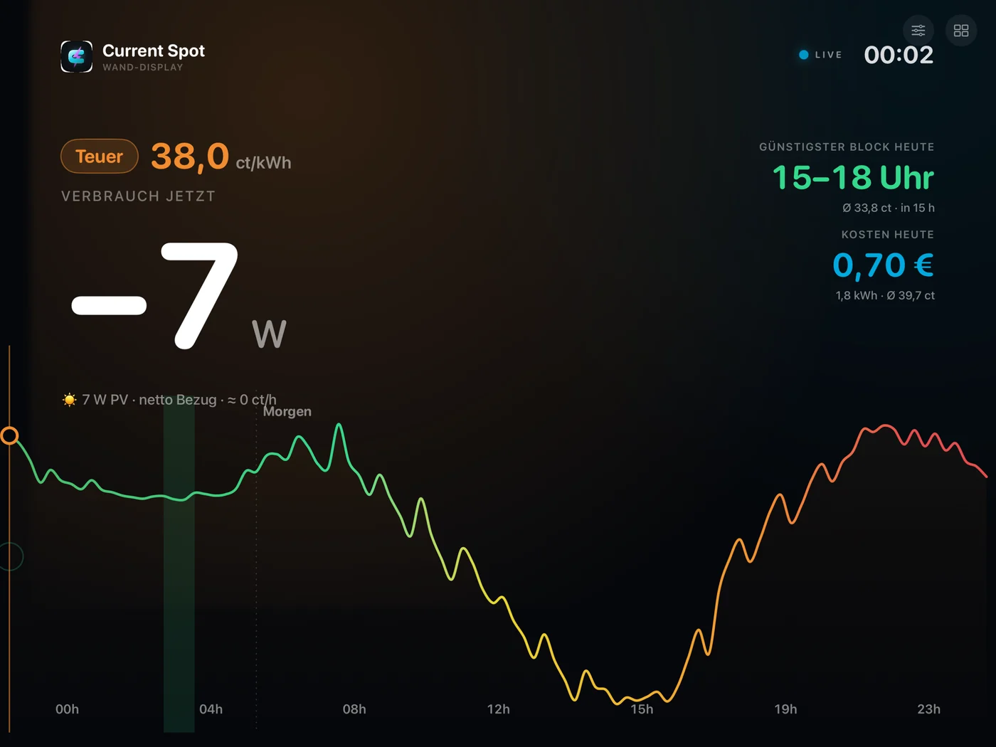 iPad als Wand-Display: Verbrauch jetzt in Watt