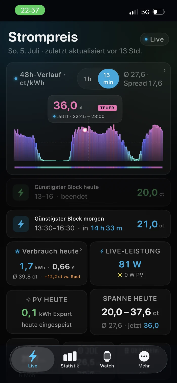 iPhone: Preis, Verbrauch heute, Live-Leistung und Solarstrom