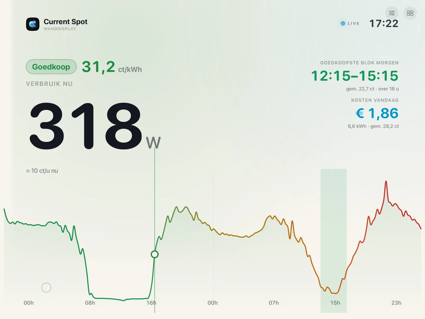 iPad: dashboard op volledig scherm