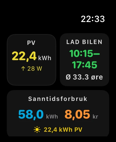 Apple Watch: live effekt og forbruk i dag