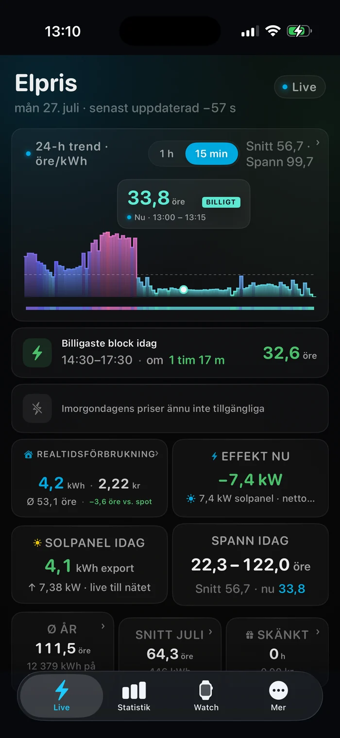 iPhone: pris, förbrukning i dag, live-effekt och solel