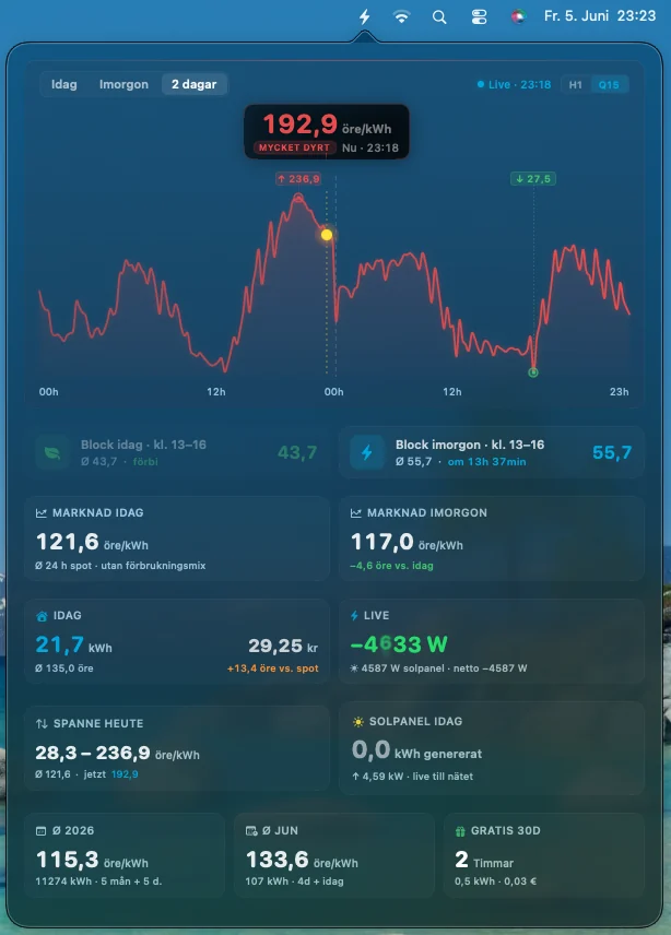 Mac: live-effekt i menyraden och översikten