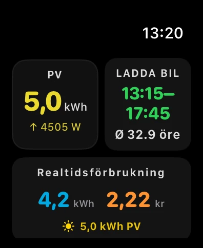 Apple Watch: live-effekt och förbrukning i dag