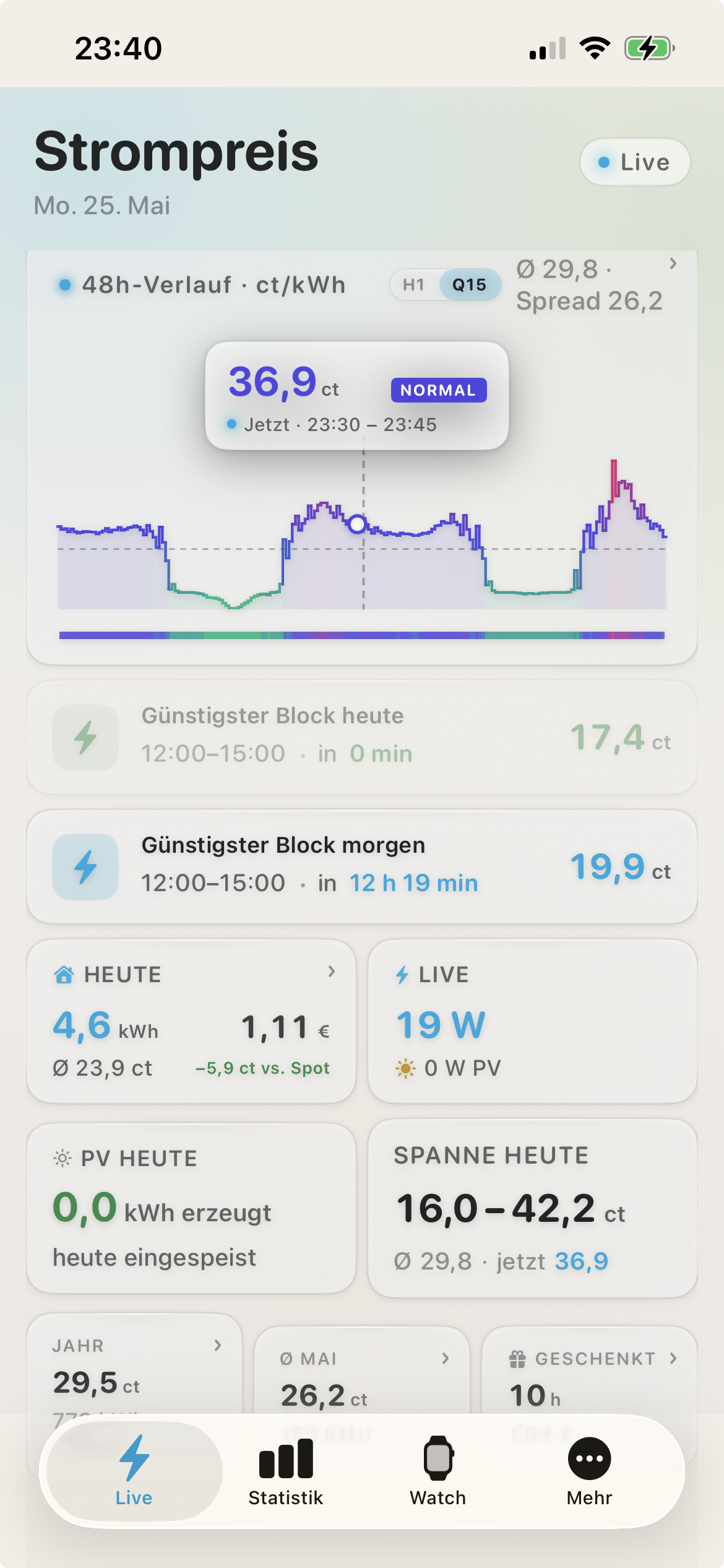 Current Spot iPhone — Live tab with 48h chart, cheapest blocks and consumption