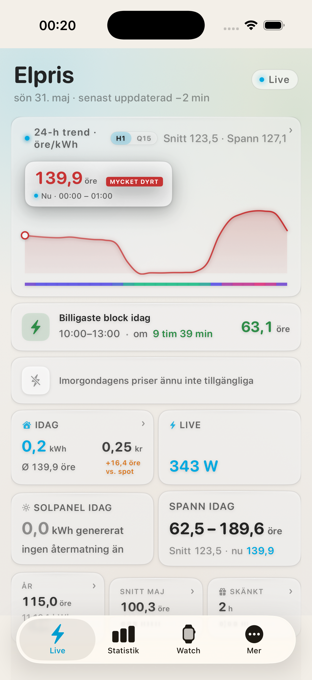 Current Spot iPhone — live-flik med 48h-graf, billigaste blocken, live-förbrukning och solpanel