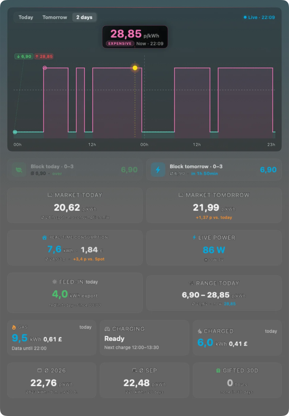 Mac: dashboard from the menu bar