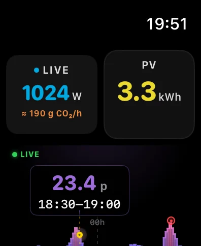 Apple Watch: live power, PV today and the current Agile price